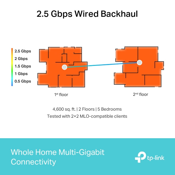 Tapo Mesh WiFi System (1 Pack) | Deco BE65