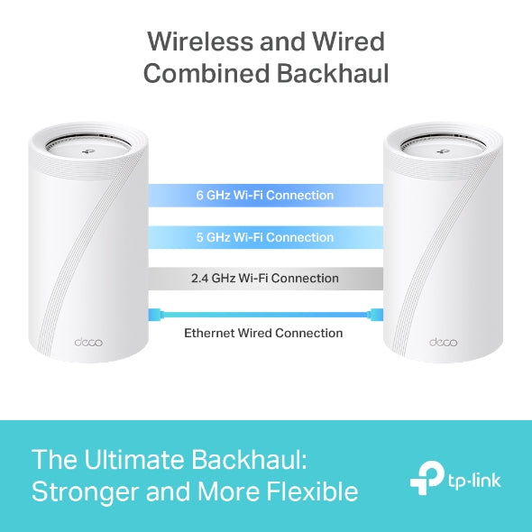Tapo Mesh WiFi System (1 Pack) | Deco BE65