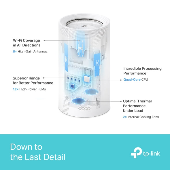 Tapo Mesh WiFi System (1 Pack) | Deco BE85