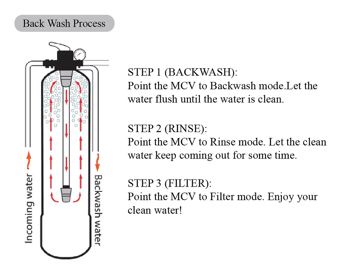 GenAir Outdoor Filter with installation | FRB1044