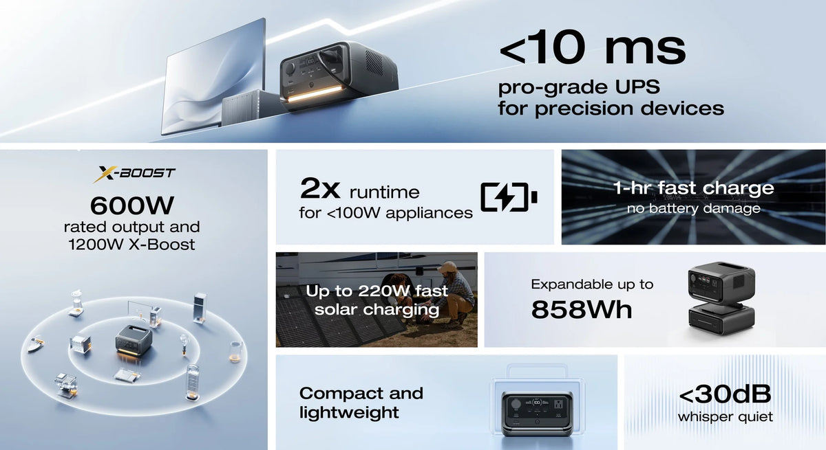 EcoFlow River 3 Plus Portable Power Station