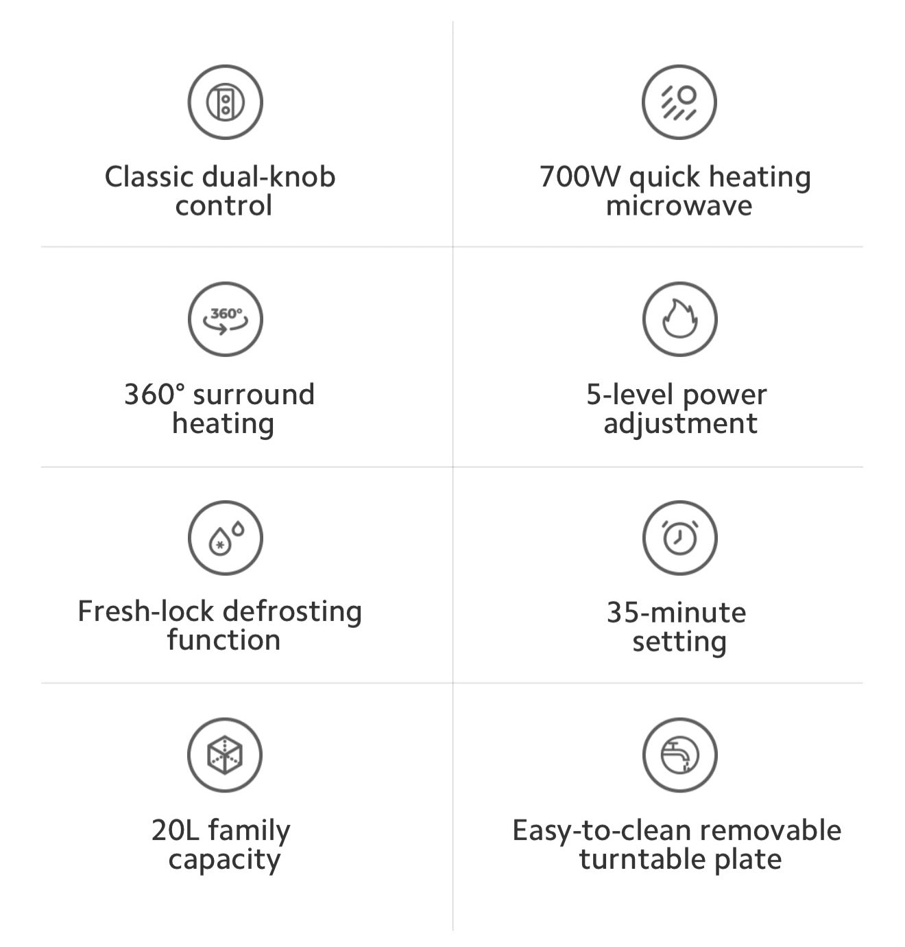Xiaomi 20L Microwave oven
