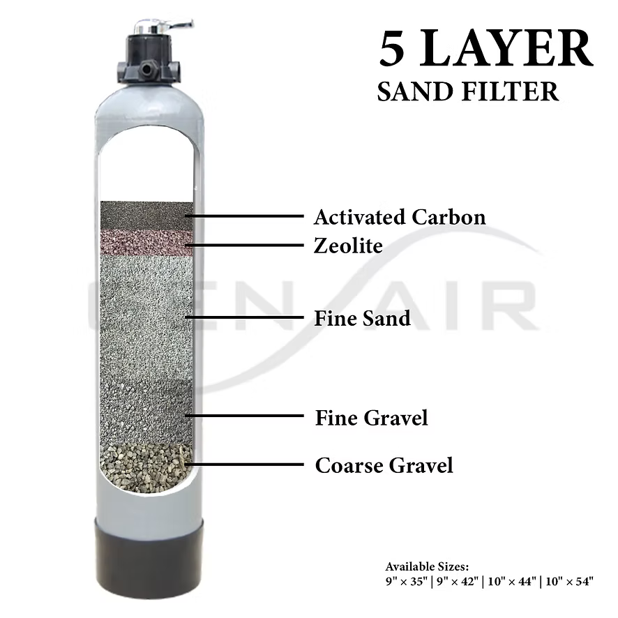 GenAir Outdoor Filter with installation | FRB1044