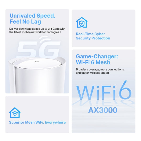 Tapo Mesh Wifi System (1 Pack) | Deco X50-5G