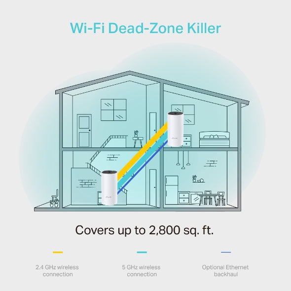Tapo Mesh Wifi System (3 Pack) | Deco M4