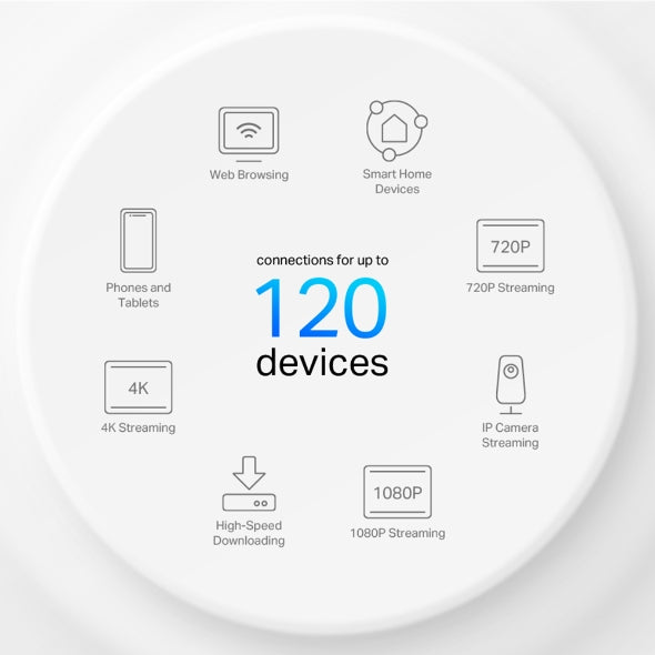 Tapo Mesh Wifi System (1 Pack) | Deco X10