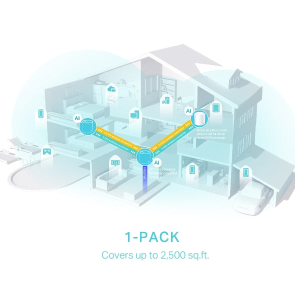 Tapo Mesh WiFi System (2 Pack) | Deco X50