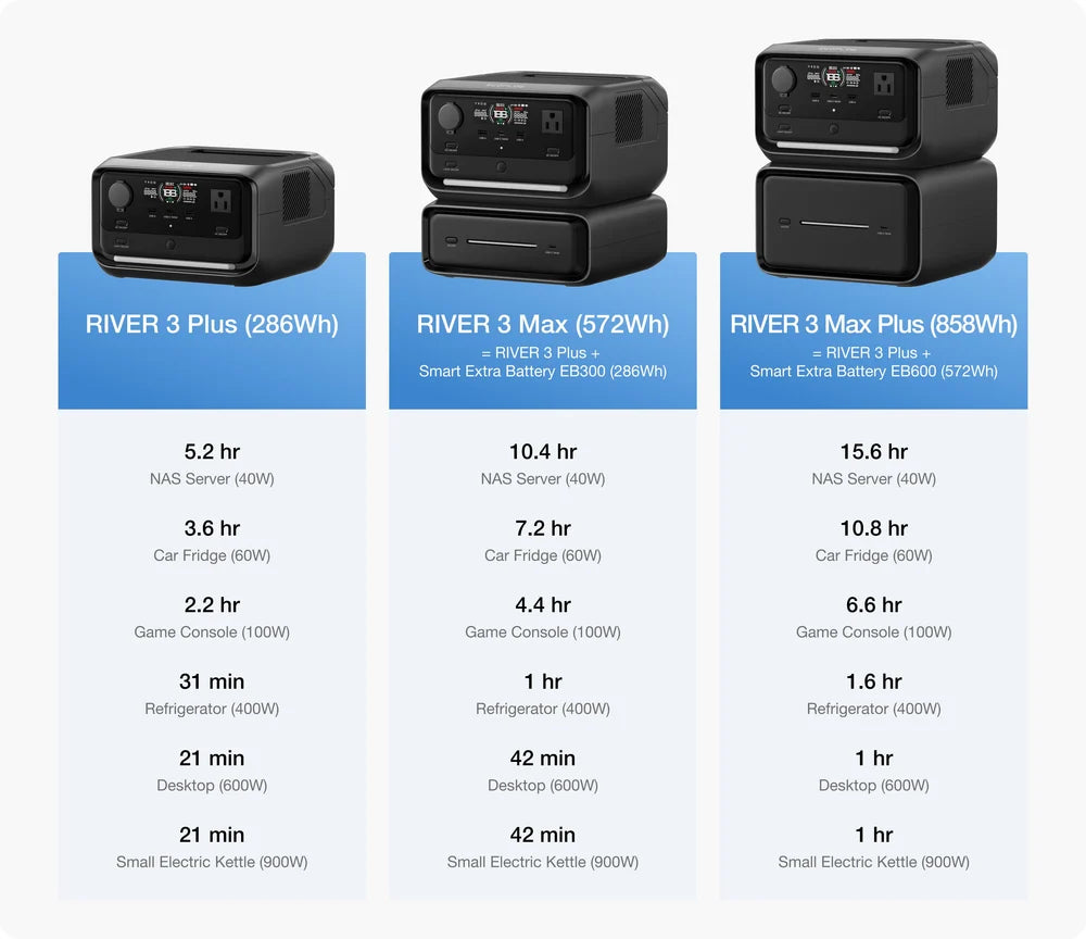EcoFlow River 3 Plus Portable Power Station