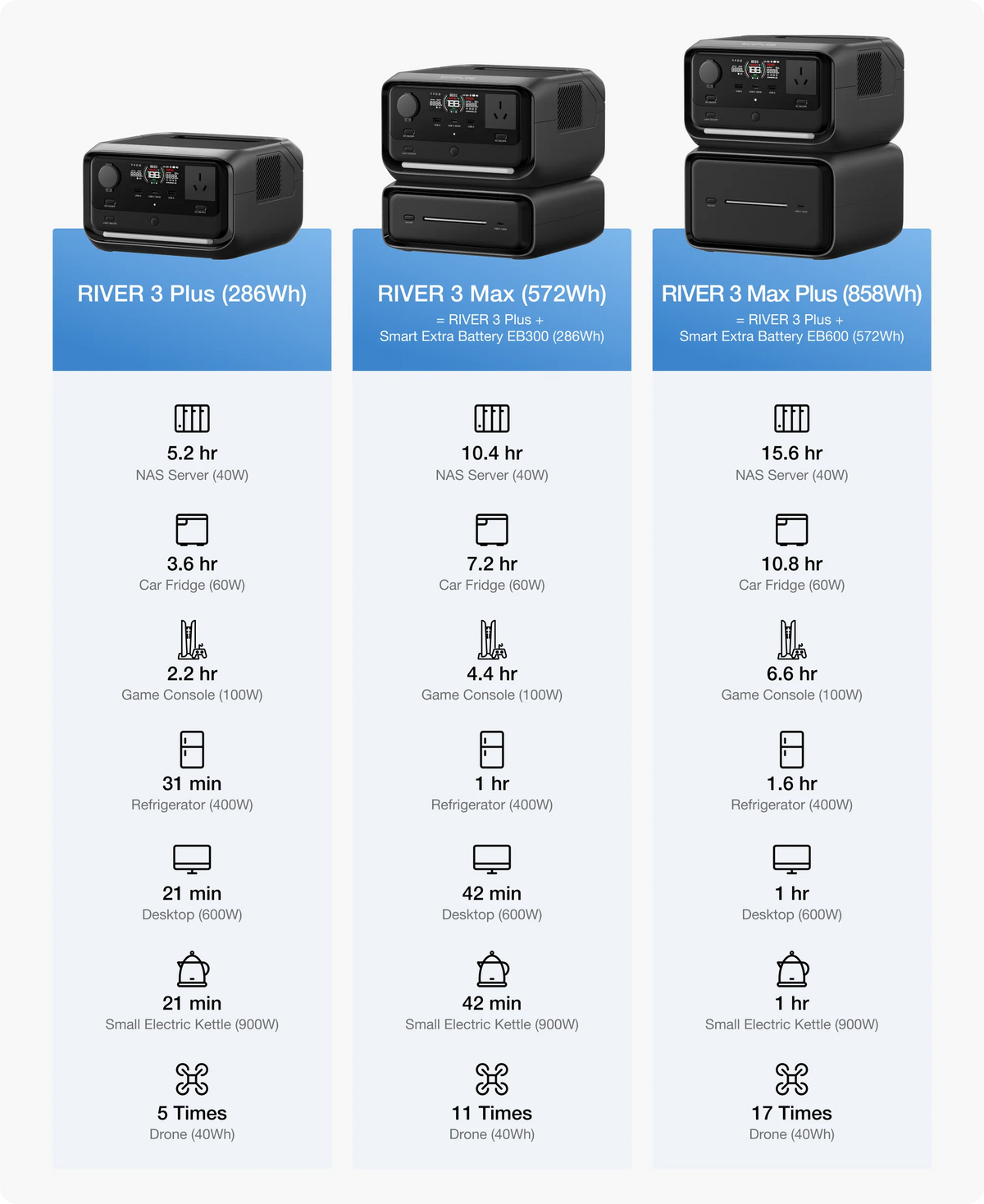 EcoFlow River 3 Max Plus Portable Power Station