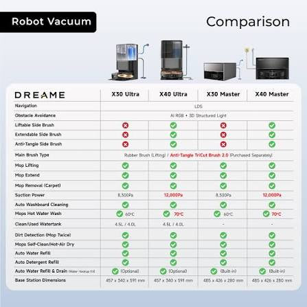 Airbot X40 Master Robot vacuum cleaner