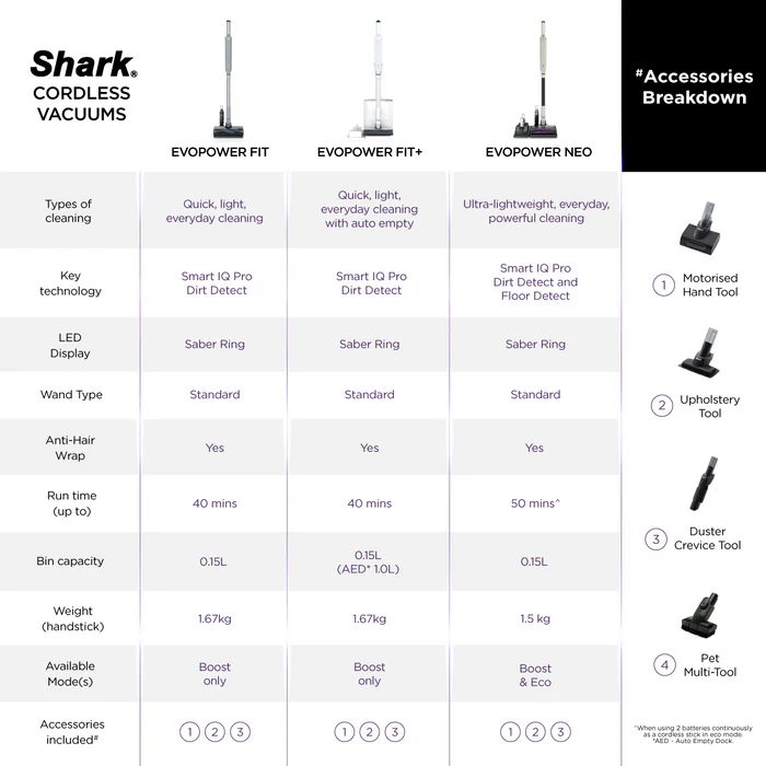 SHARK EVOPOWER SYSTEM NEO | LC200