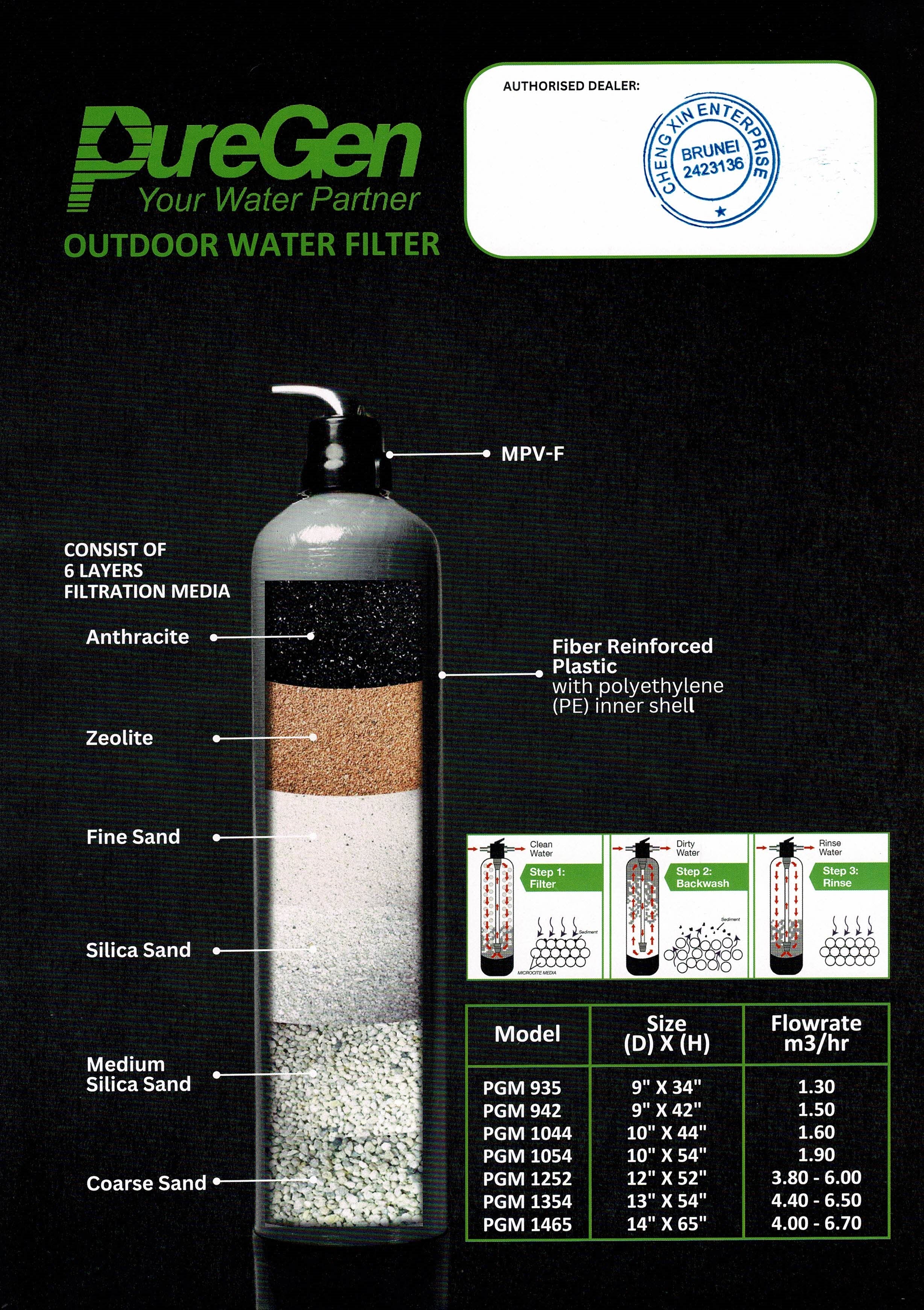 Puregen 9" Back Wash Filter - PG942 (Best Sellable)