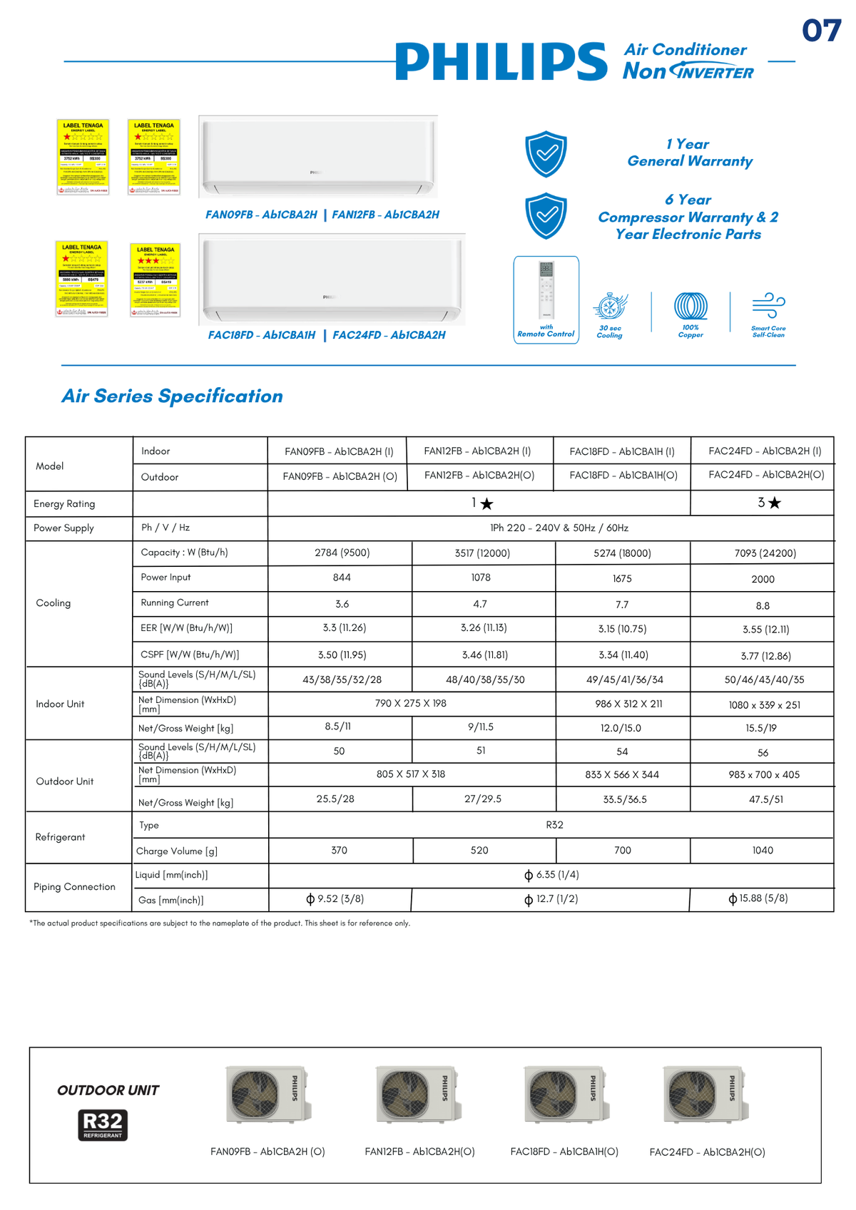 Philips 2HP Fixed Speed Wall Mounted Type Aircond | FAC12FB-Ab1CBA1H