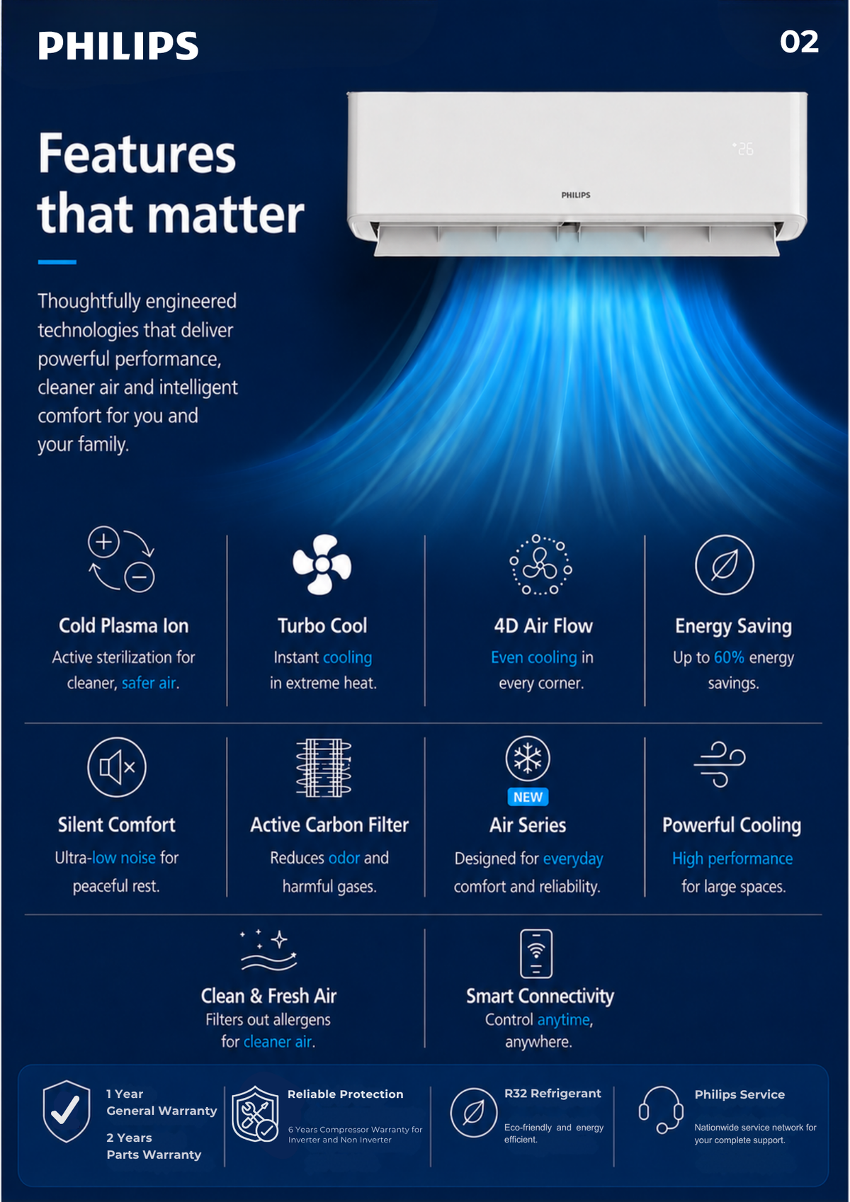Philips 2HP Fixed Speed Wall Mounted Type Aircond | FAC12FB-Ab1CBA1H