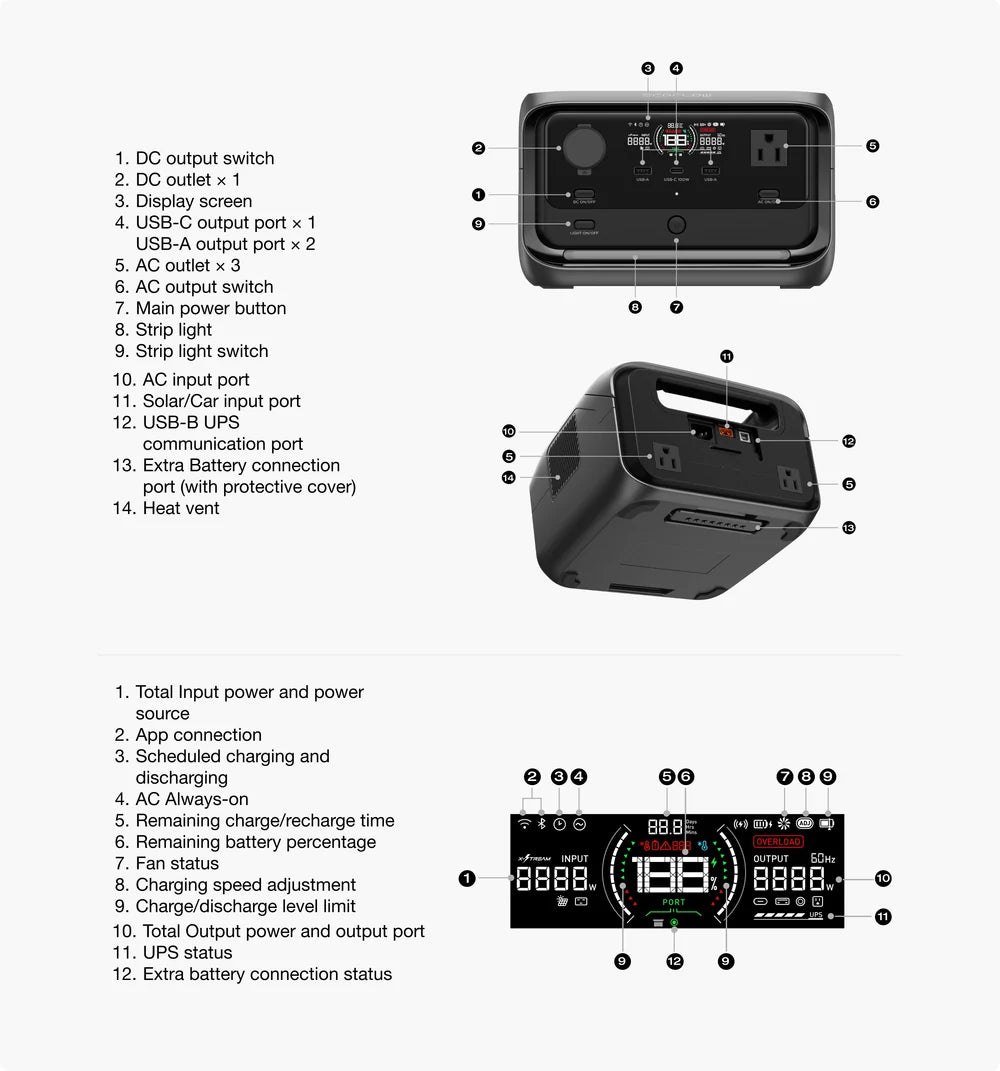 EcoFlow River 3 Plus Portable Power Station