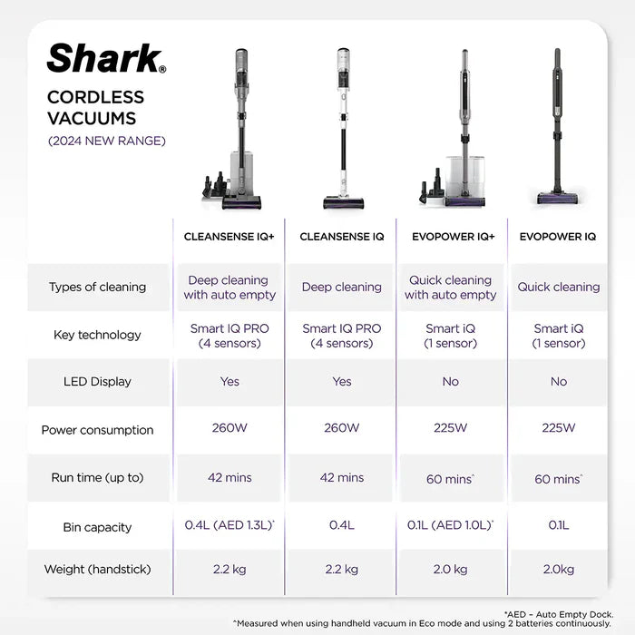 Shark EvoPower System IQ Cordless Vacuum Cleaner | CS851