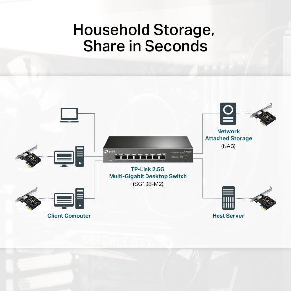 Tapo Network Adapter | TX201