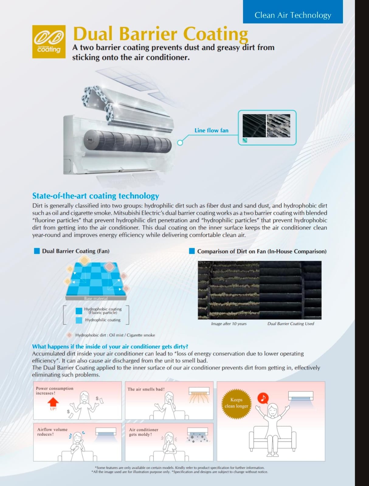 Mitsubishi 1.5HP R32 Inverter Split Type Aircond - MSY/MUY-JS13VF