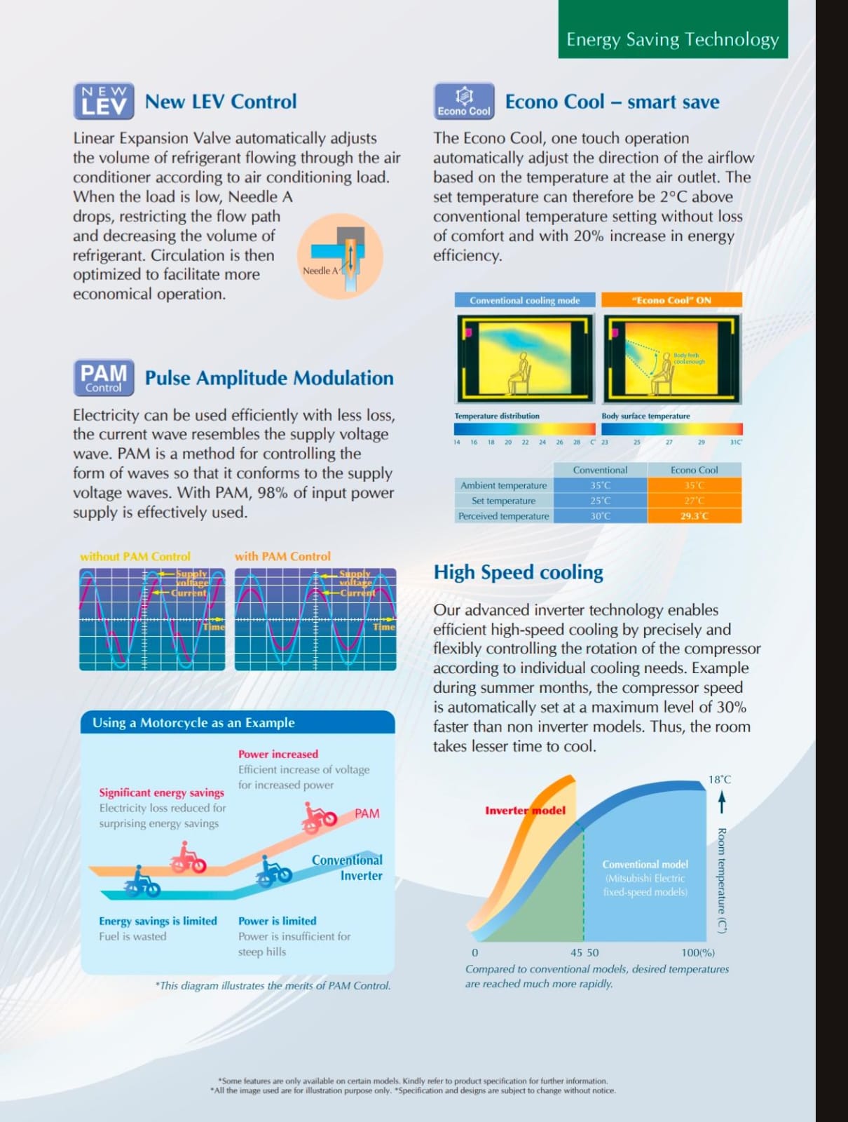 Mitsubishi 1.5HP R32 Inverter Split Type Aircond - MSY/MUY-JS13VF