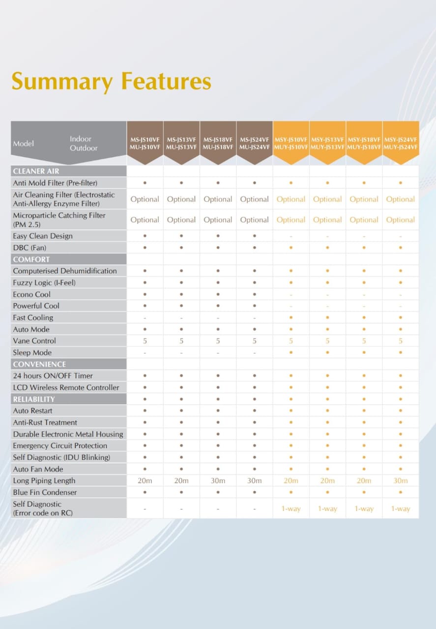Mitsubishi 1.5HP R32 Inverter Split Type Aircond - MSY/MUY-JS13VF