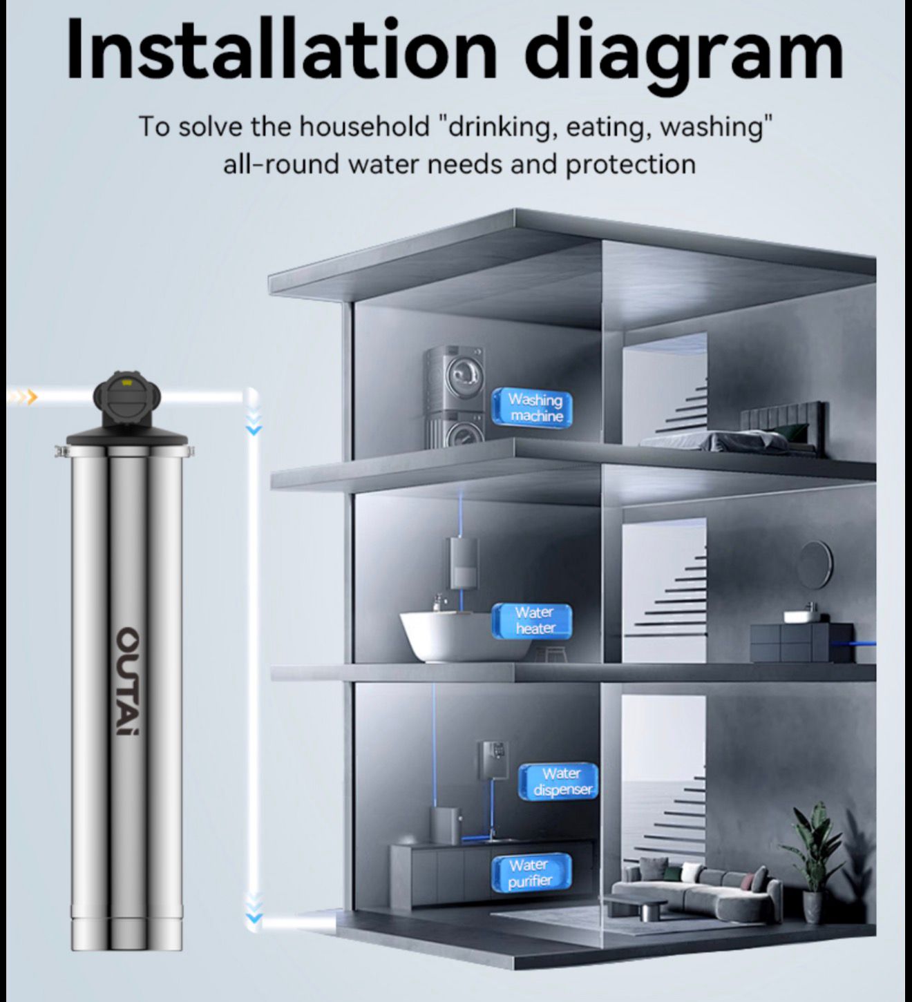 Ultra Filtration/Membrane Backwash Filter (with Installation)