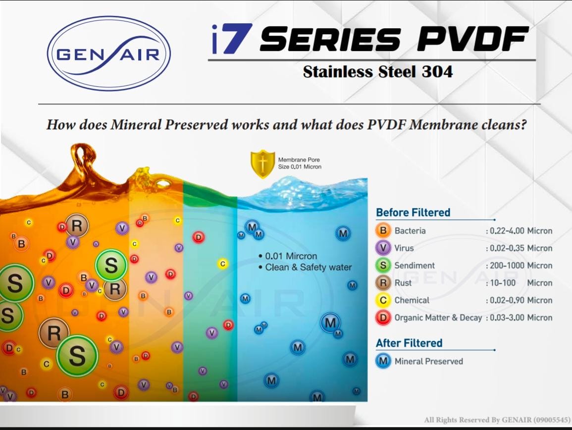 GenAir i7 Plus Water Filter