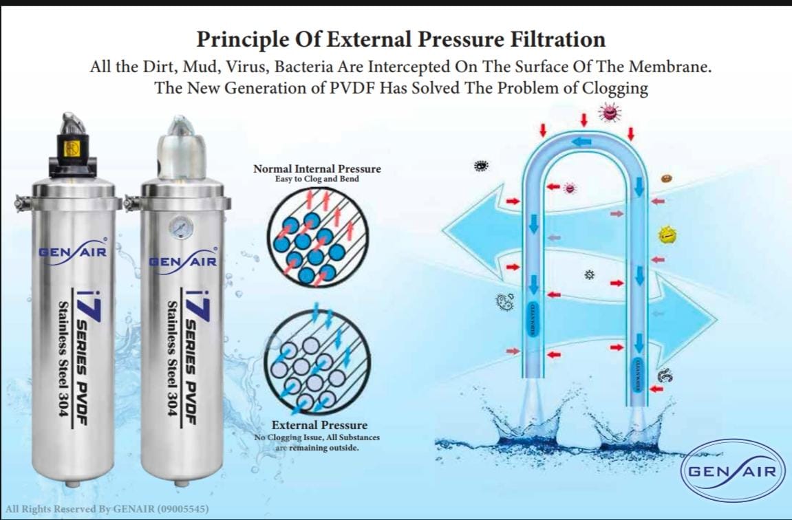 GenAir i7 Plus Water Filter