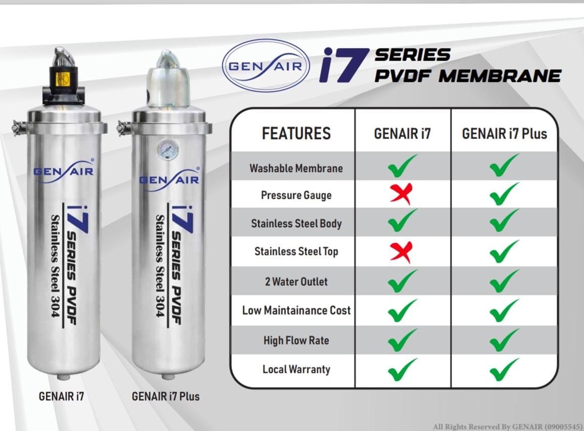 GenAir i7 Plus Water Filter