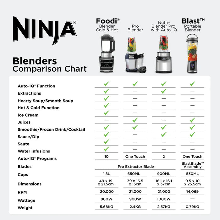 Ninja Foodi Blender Cold and Hot | HB150