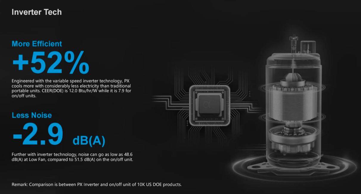 Carrier 1.5hp Portable Aircond | 51KPX12N7S