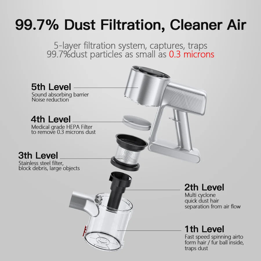 Airbot Supersonics Pro Vacuum Cleaner (NEW)