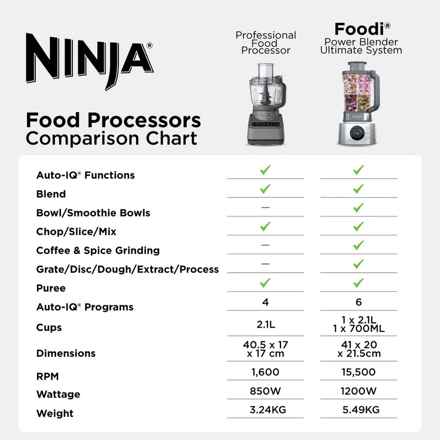 Ninja Food Processor with Auto-IQ | BN650