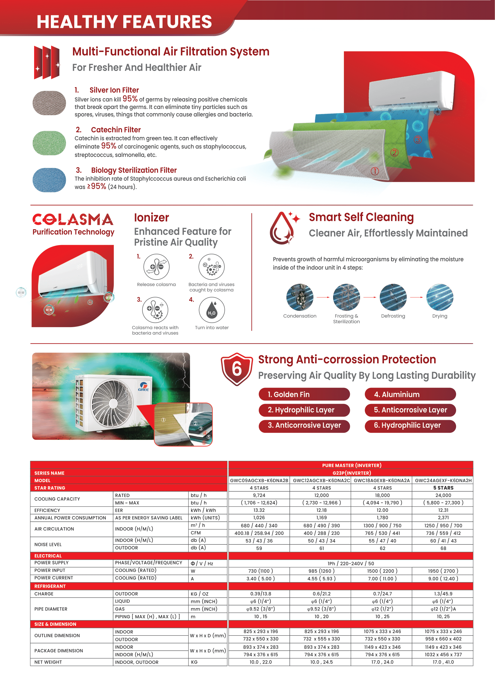 Gree 2.0HP Inverter Split Aircond with WIFI | GWC18QD-K3DNC8B
