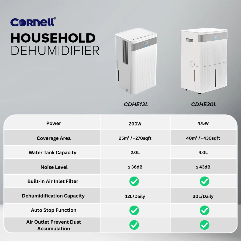 Cornell 12L Dehumidifier | CDHE12L