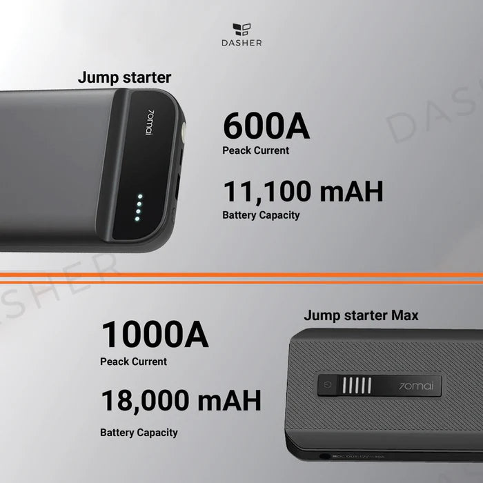 Xiaomi 70Mai Jump Starter -P501