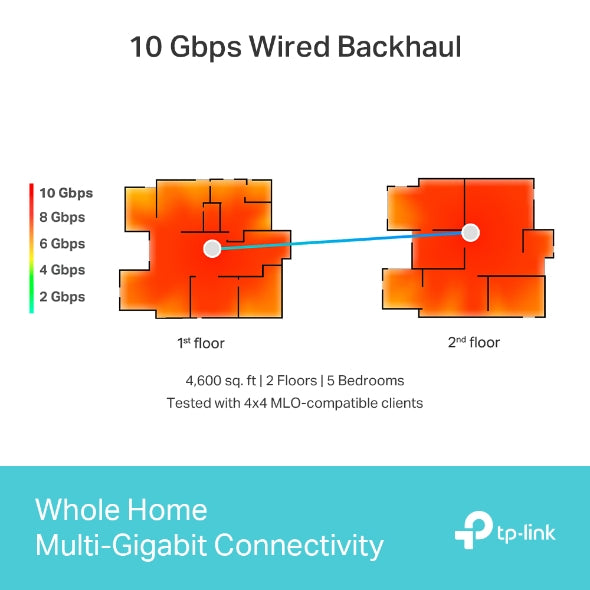 Tapo Mesh WiFi System  (1 Pack) | Deco BE85