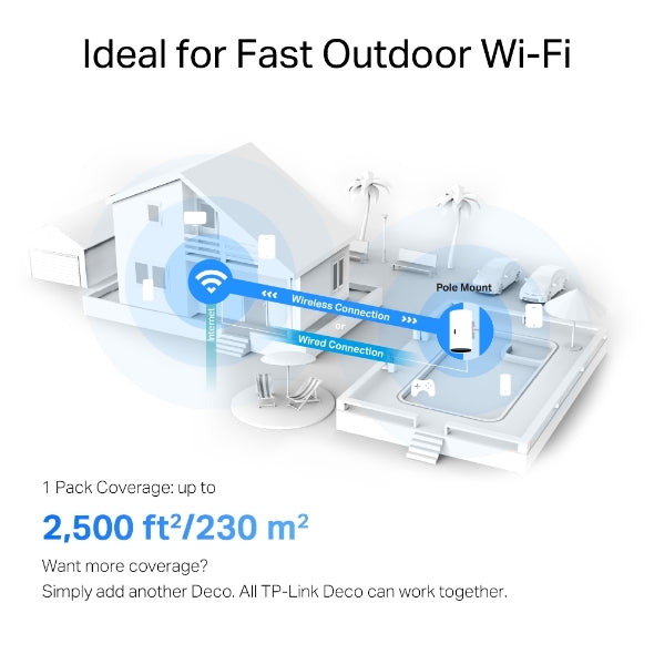 Tapo Mesh WiFi System (1 Pack) | Deco X50-Outdoor