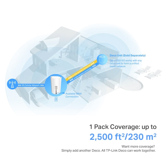 Tapo Mesh Wifi System (1 Pack) | Deco X50-5G