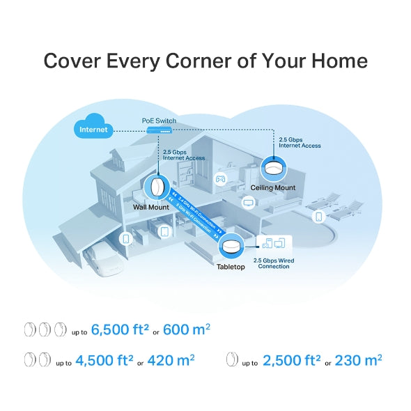 Tapo Mesh WiFi System (2 Pack) | Deco X50-POE