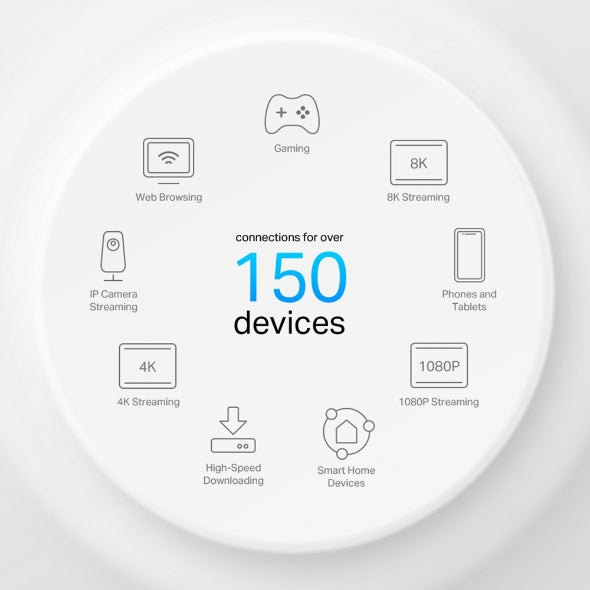 Tapo Mesh WiFi System (2 Pack) | Deco X50-POE