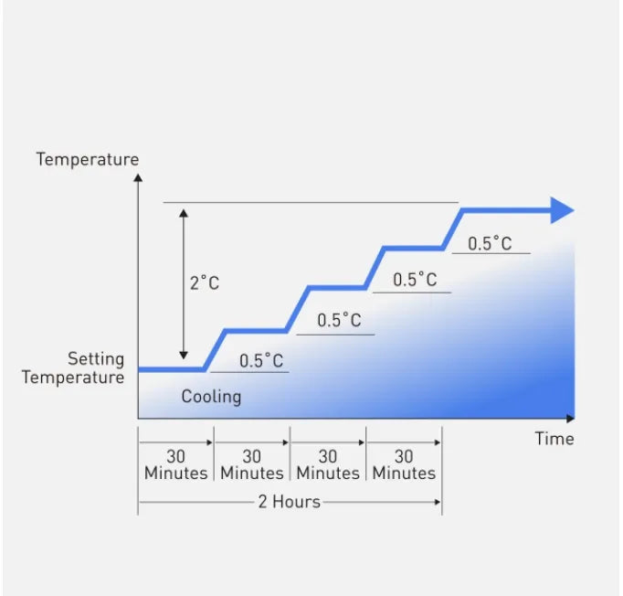 Panasonic 2.5HP Standard Ceiling Mounted Split Aircond (R410) | S-33PT1H5/U-22PV1H5