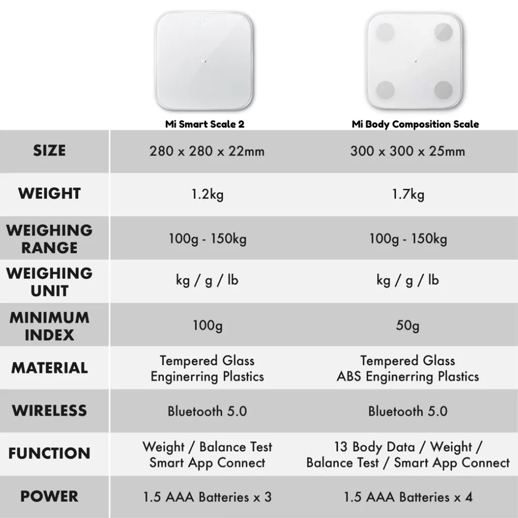Xiaomi Body Composition Scale | S400