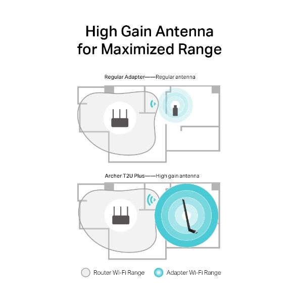 Tapo Wireless High Gain USB Adapter | Archer T2U Plus