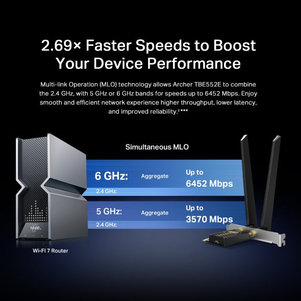 Tapo Wireless PCI Express/PCI Adapter | Archer TBE552E