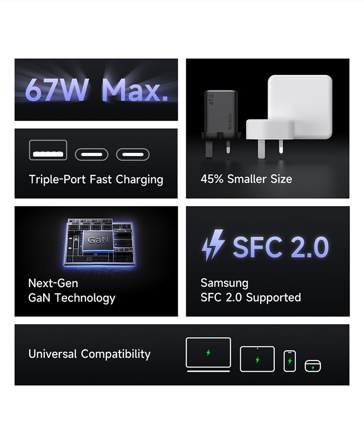 Mcdodo Type-C Charger Black | CH0500