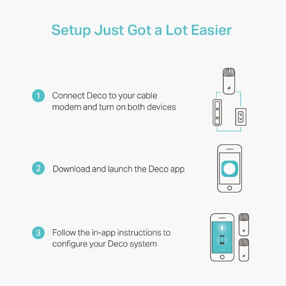 Tapo Mesh Wifi System (3 Pack) | Deco M4