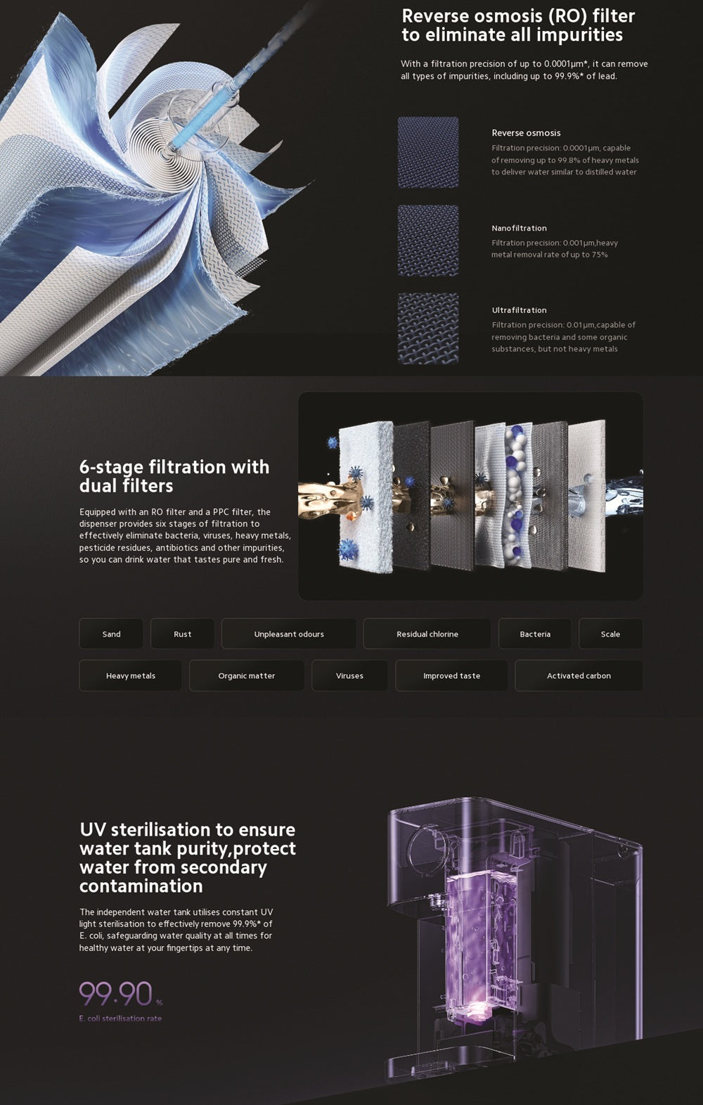 Xiaomi Water Dispenser Pro