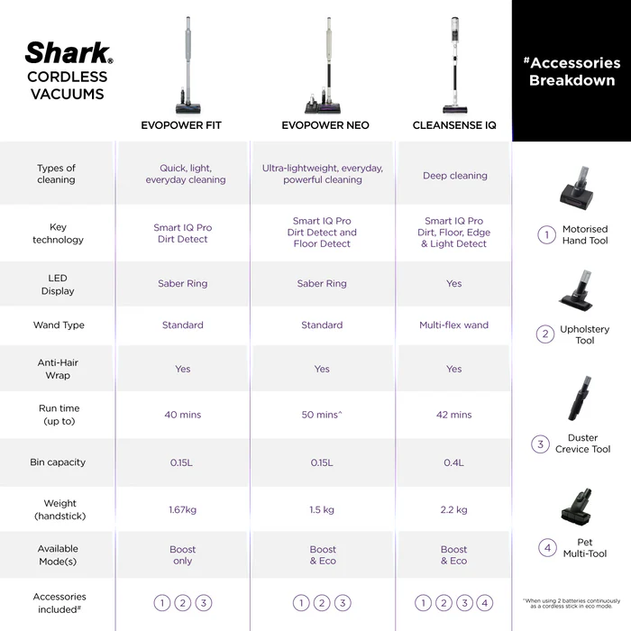 SHARK CLEANSENSE IQ CORDLESS VACUUM | IW2241