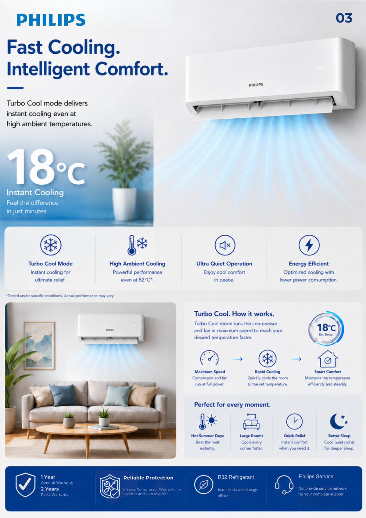 Philips 2HP Fixed Speed Wall Mounted Type Aircond | FAC12FB-Ab1CBA1H