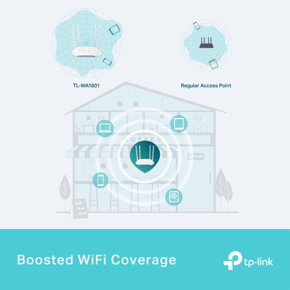 Tapo Access Point | TL-WA1801